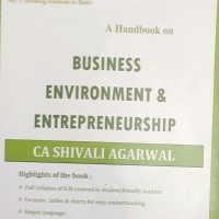 Business environment and  entrepreneurship by CA Shivali agarwal
