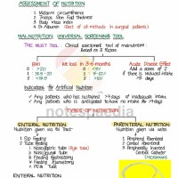 Surgery Sixer Full Course 2020 by Dr. Rajamahendran Color Version Surgery Sixer Full Course 2020 by Dr. Rajamahendran Color Version