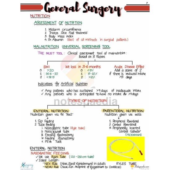 Surgery Sixer Full Course 2020 by Dr. Rajamahendran Color Version