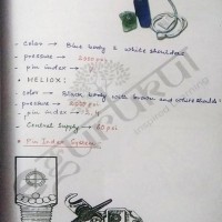 Anesthesia Colored Notes 2020 by E-gurukul