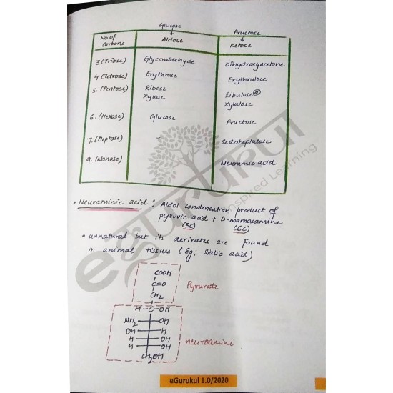 Biochemistry Colored Notes 2020 by E-gurukul