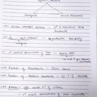 Anesthesia Handwritten Notes by Dams 2023