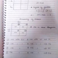 PSM handwritten Notes PDF by Dams 2020