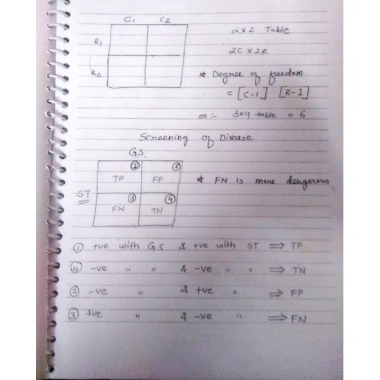 PSM handwritten Notes PDF by Dams 2020