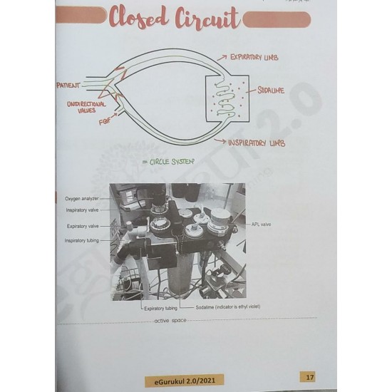 Anesthesia 2.0 Color Notes 2021 by Dr. Ajay Yadav Egurukul 