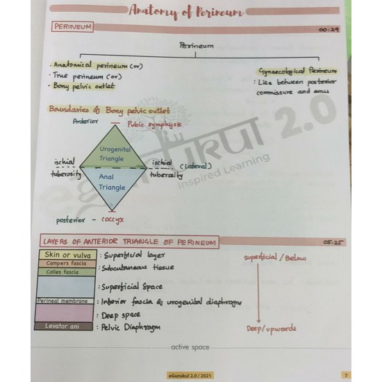 Gynaecology 2.0 Colored Notes 2021 by Dr. Vaidehi Desai Egurukul 