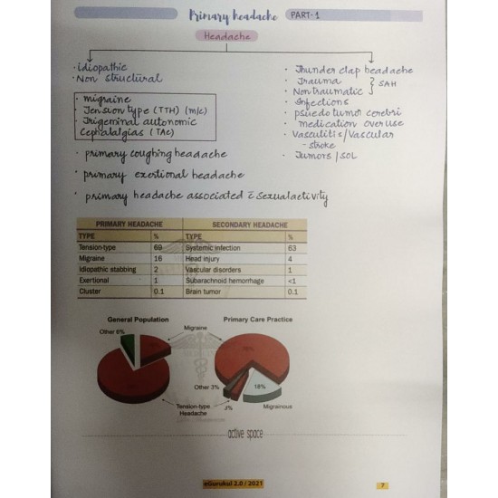 Medicine 2.0 Colored Notes 2021 by Dr. Thameem Saif Egurukul 