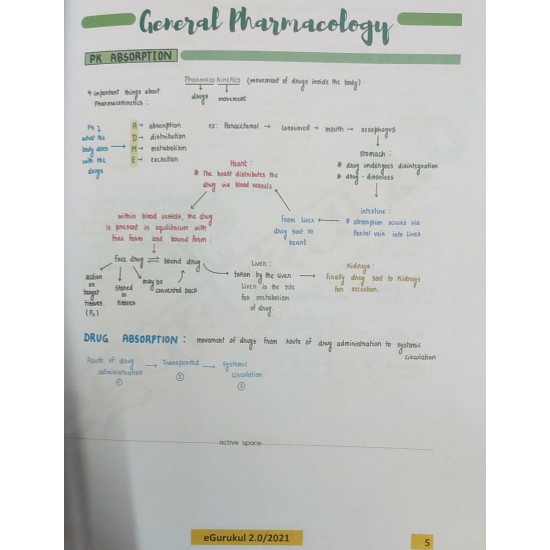 Pharmacology 2.0 Colored Notes 2021 by Dr. Bharat V.D Egurukul 