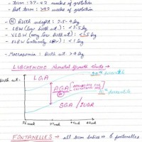 Paediatrics Colored Notes 2021 by Dams Paediatrics Colored Notes 2021 by Dams