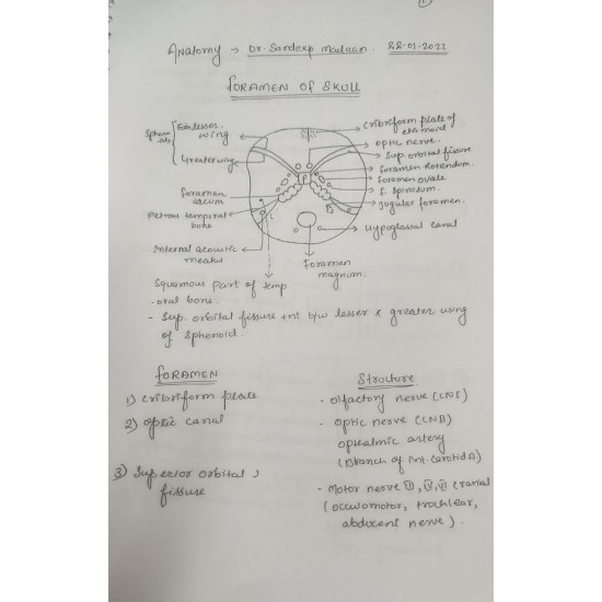 Dams Handwritten Notes for Dental Pg 2022 for Mds Entrance by Dams