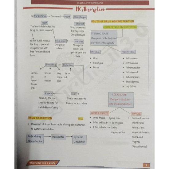 Pharmacology E gurukul 3.0 Colored Notes by DBMCI