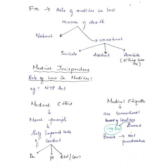 Forensic Medicine handwritten Notes 2022 by Dams 