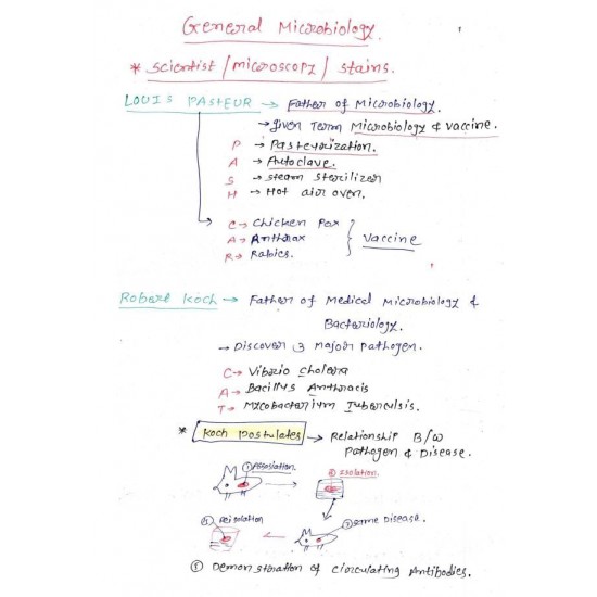 Microbiology Colored Notes 2022 by Dams 