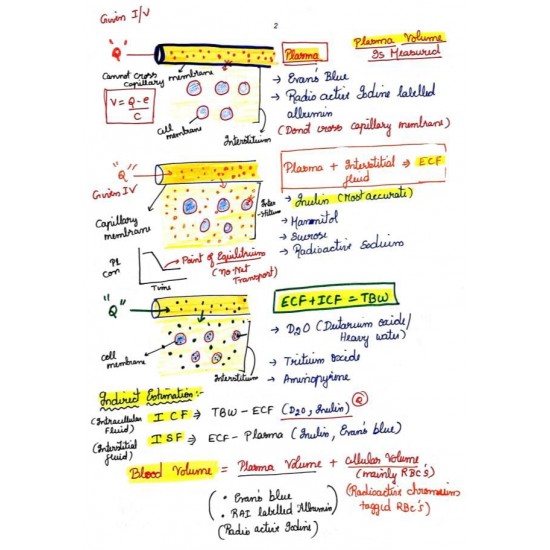 Dams Handwritten Notes 2022 Edition Color Complete 19 Subjects Notes for NEET PG , INI CET , NEXT PG