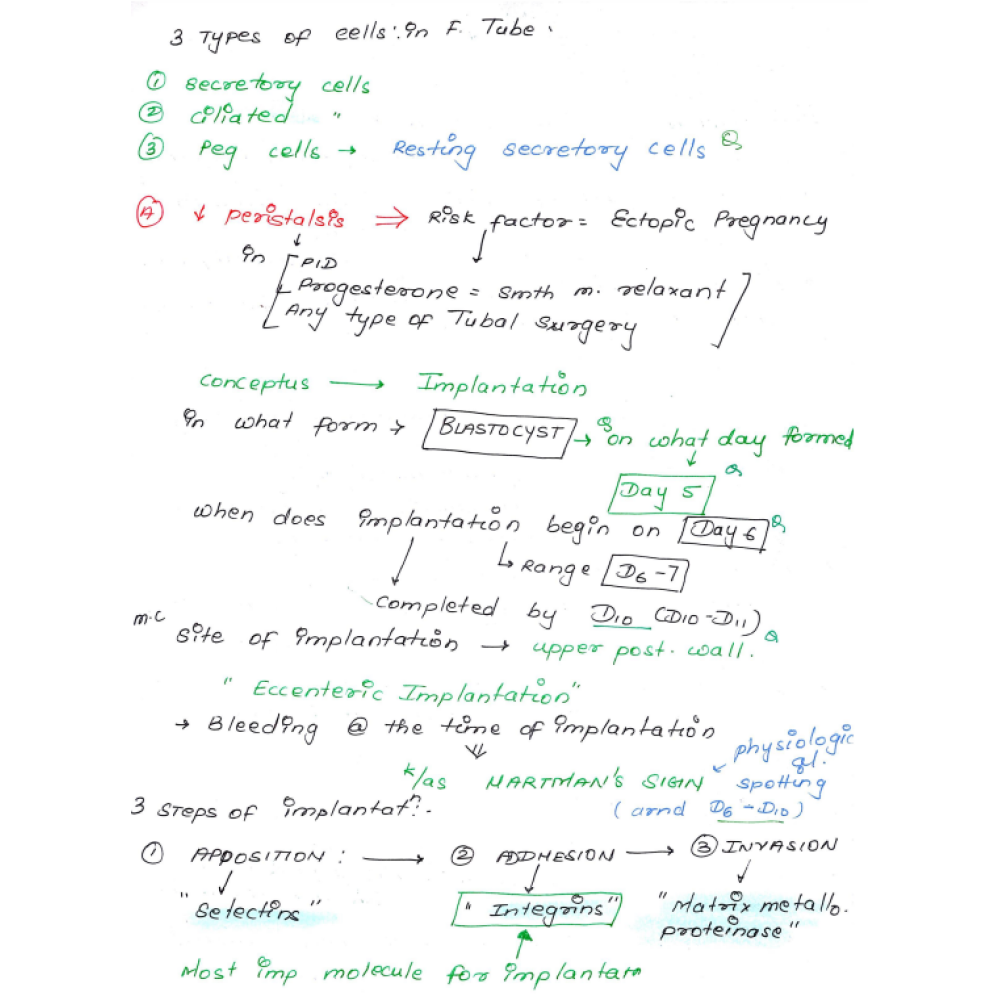 Obstetrics and Gynecology (P.G.) Handwritten 2022 Notes by Dr. Deepti ...