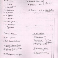 Biochemistry (P.G.) Handwritten Notes by Dr. R. James .(2018)