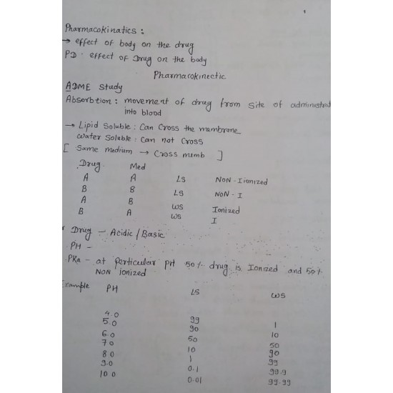 Pharmacology Handwritten Notes by Dr Gobing garg 2018