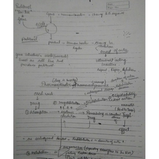 Pharmacology Handwritten Notes by Dr. R Patel 2017 with Spiral Bind