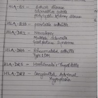 Medicine Handwritten Notes 2018 by Thameem Saif Medicine Handwritten Notes 2018 by Thameem Saif